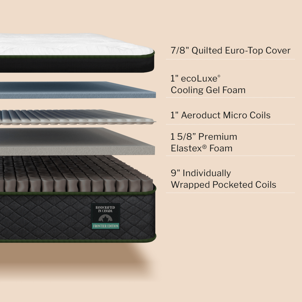 Example of a euro top mattress - the Logan & Cove Frontier hybrid mattress