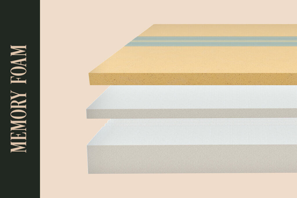 A cross-section of a memory foam mattress, highlighting its multiple layers. From the top down, there is a thin, blue cooling layer, followed by a thicker yellow foam layer, and several layers of varying shades of gray foam below, each designed with different textures and densities to provide support and comfort. On the left side, the image is labeled with the text "MEMORY FOAM," suggesting a focus on the composition and benefits of the foam layers used in the mattress. The color scheme is soft, using shades of gray, yellow, and blue against a neutral background.